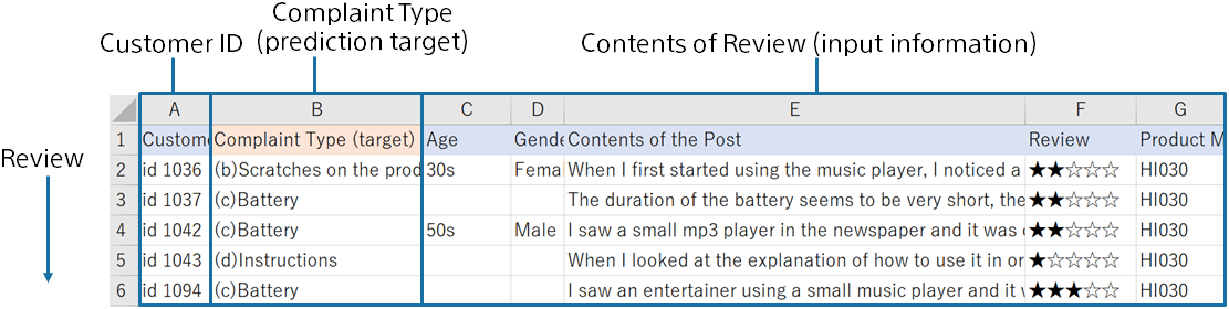 1 Preparing data for creating a prediction model (training)